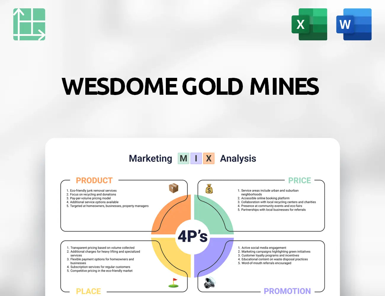 Wesdome Gold Mines Marketing Mix
