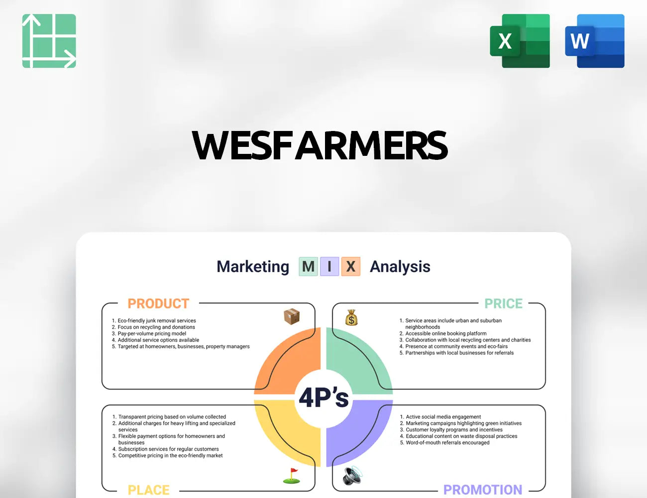 Wesfarmers Marketing Mix