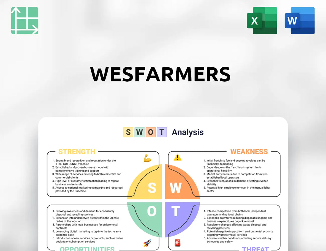 Wesfarmers SWOT Analysis