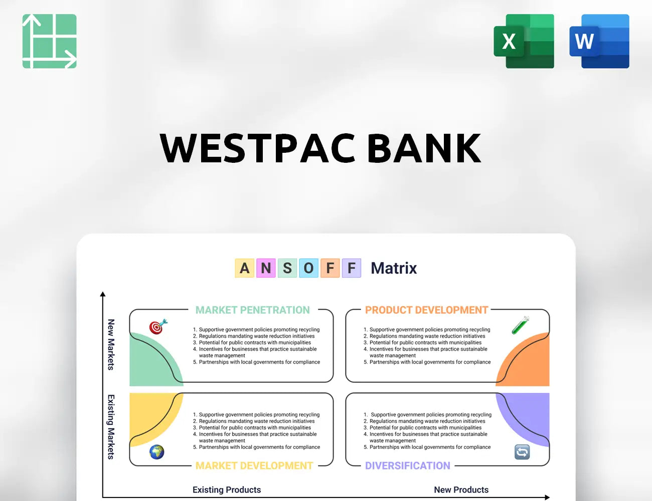 Westpac Bank Ansoff Matrix