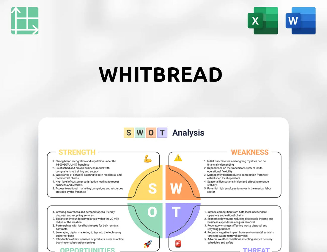 Whitbread SWOT Analysis
