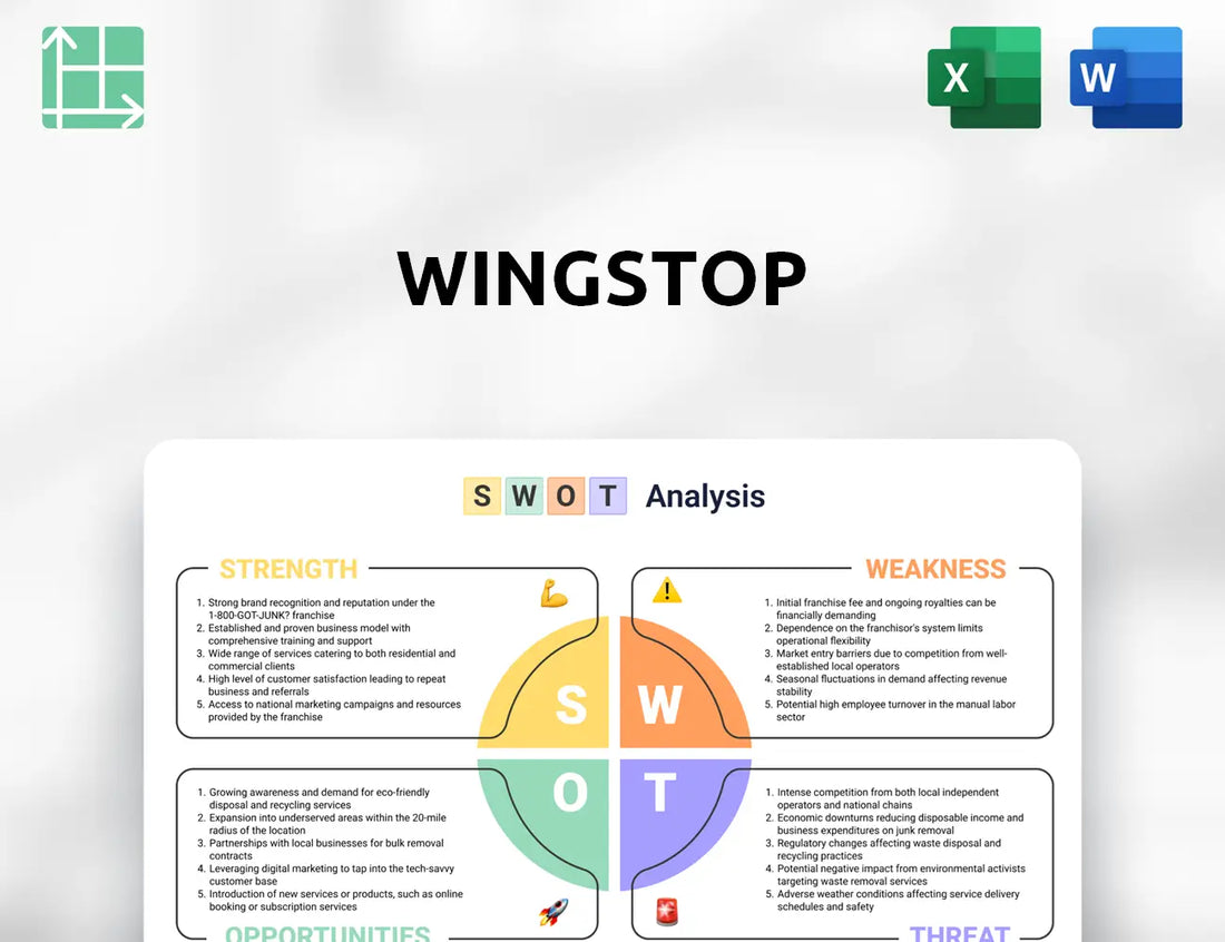 Wingstop SWOT Analysis