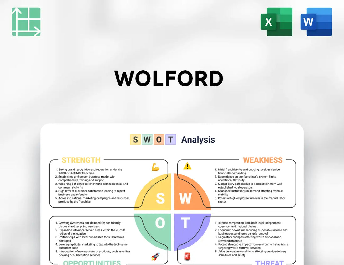 Wolford SWOT Analysis