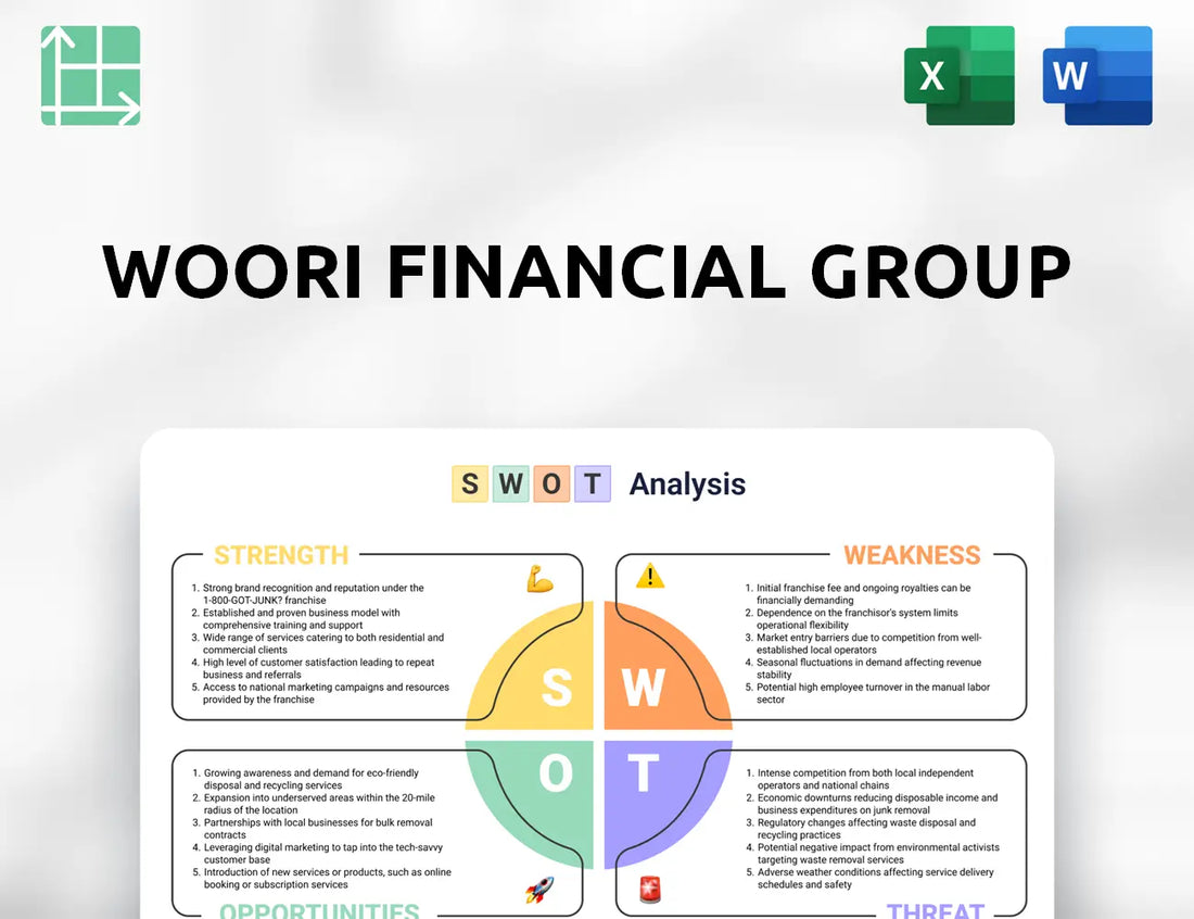 Woori Financial Group SWOT Analysis