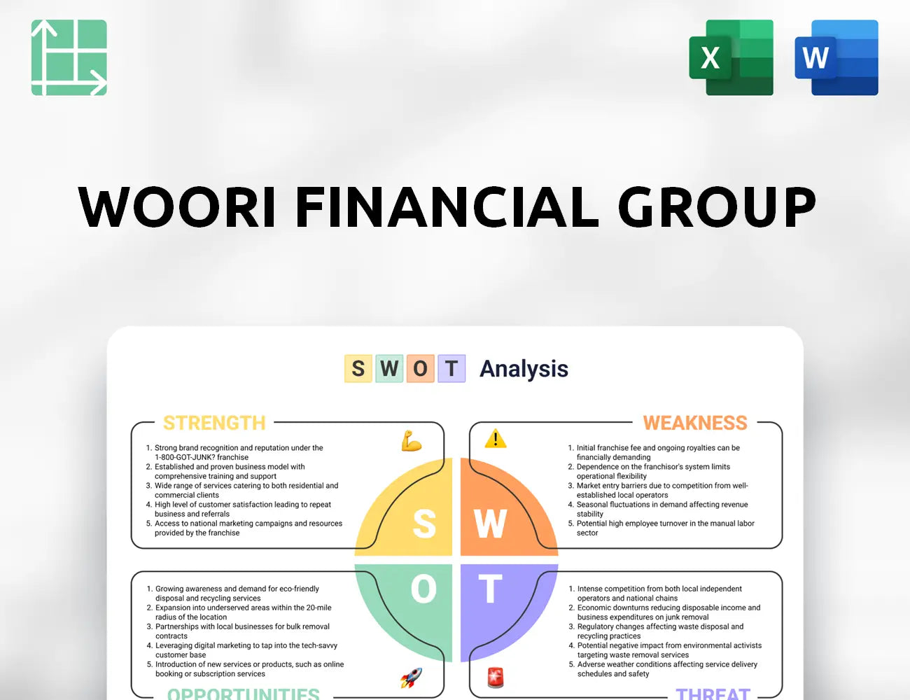 Woori Financial Group SWOT Analysis