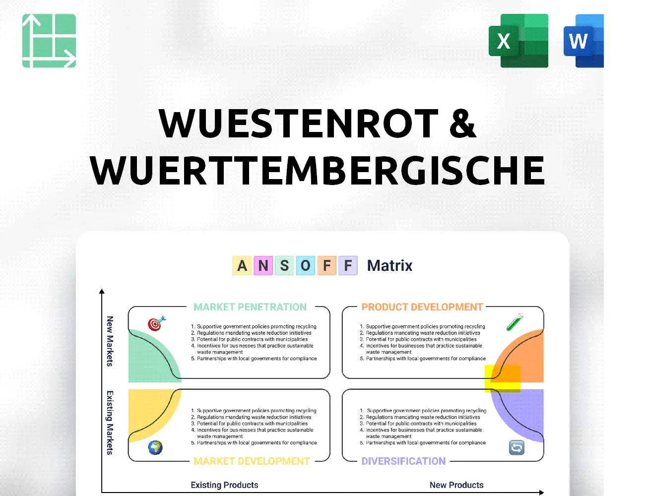 Wuestenrot & Wuerttembergische Ansoff Matrix