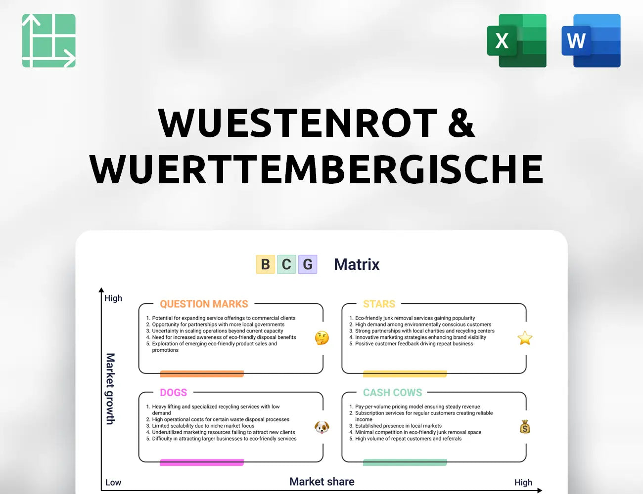 Wuestenrot & Wuerttembergische Boston Consulting Group Matrix