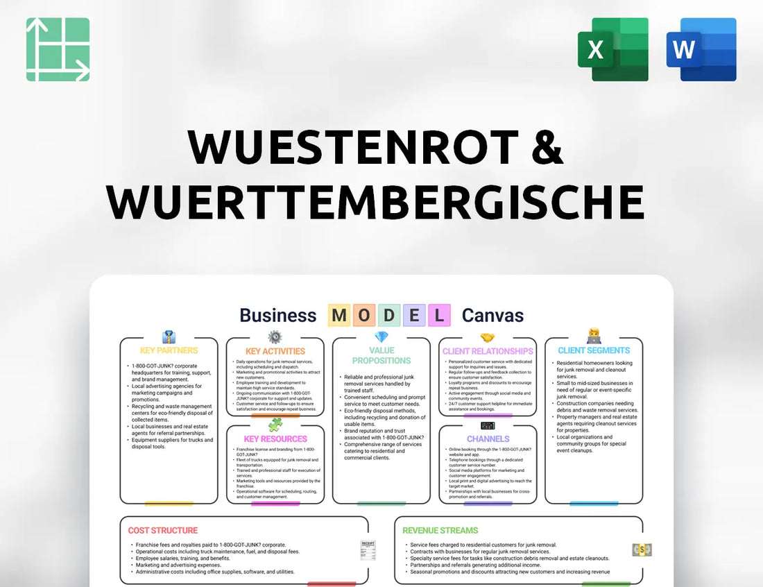 Wuestenrot & Wuerttembergische Business Model Canvas