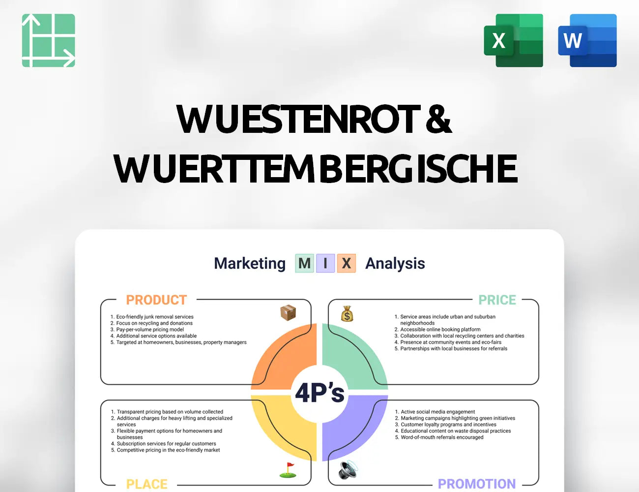Wuestenrot & Wuerttembergische Marketing Mix