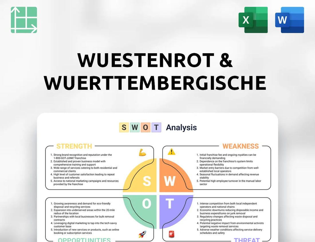 Wuestenrot & Wuerttembergische SWOT Analysis