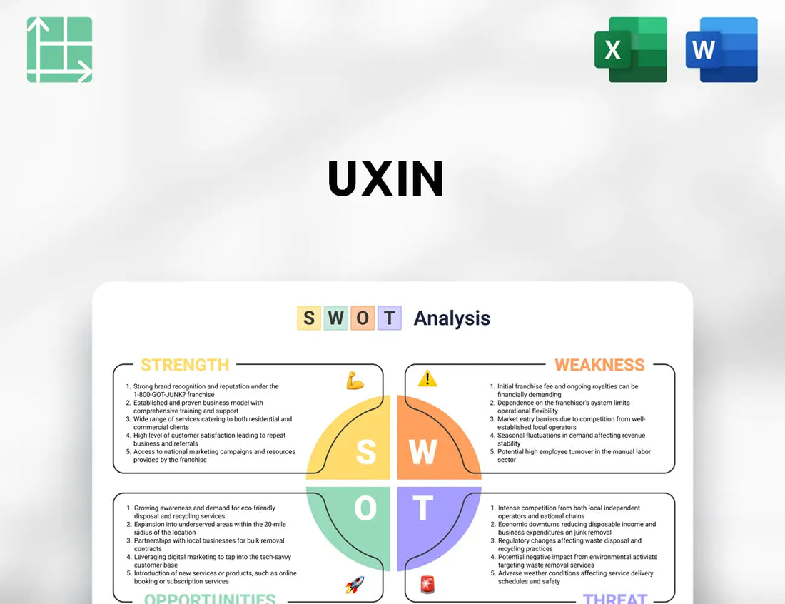 Uxin SWOT Analysis
