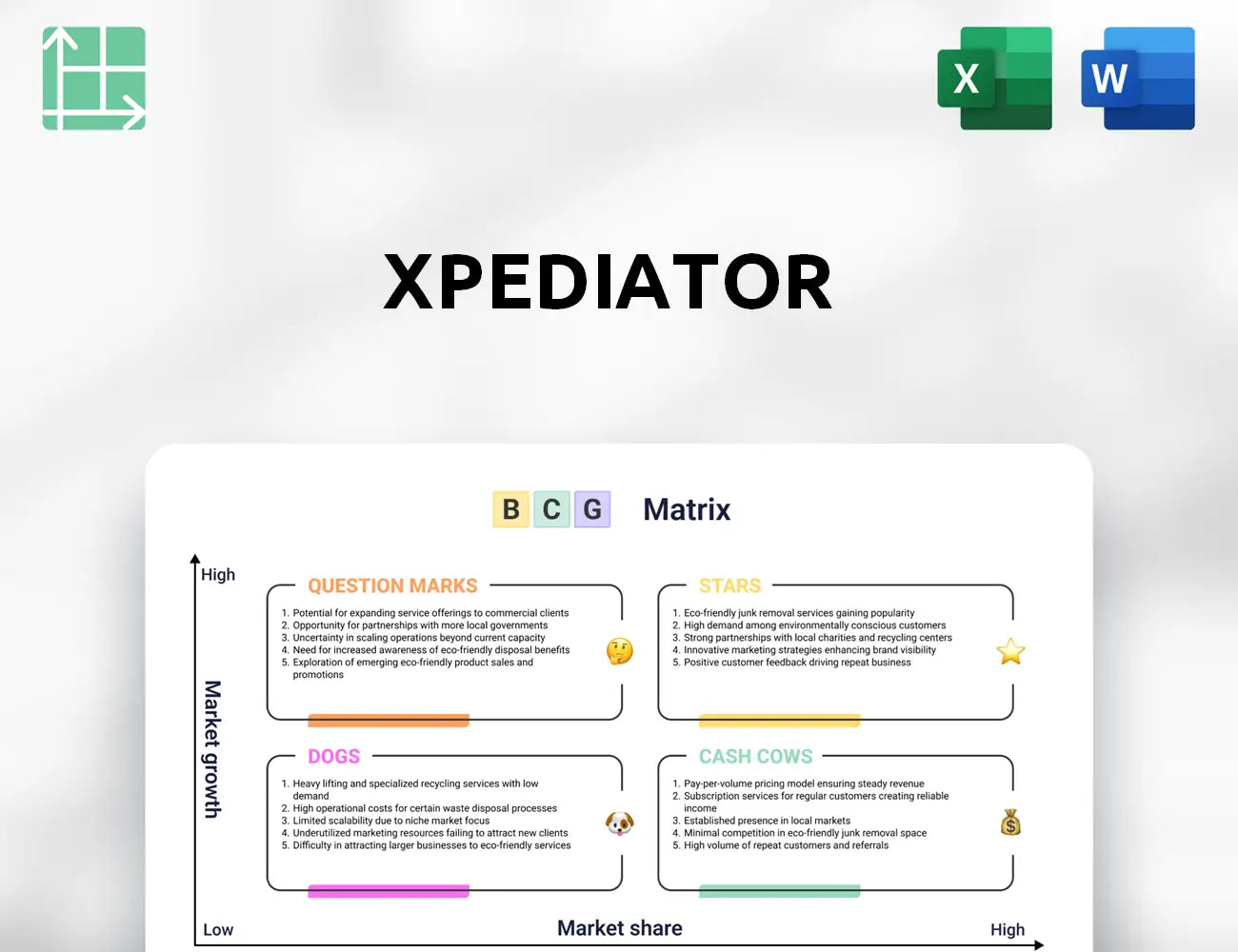 Xpediator Boston Consulting Group Matrix
