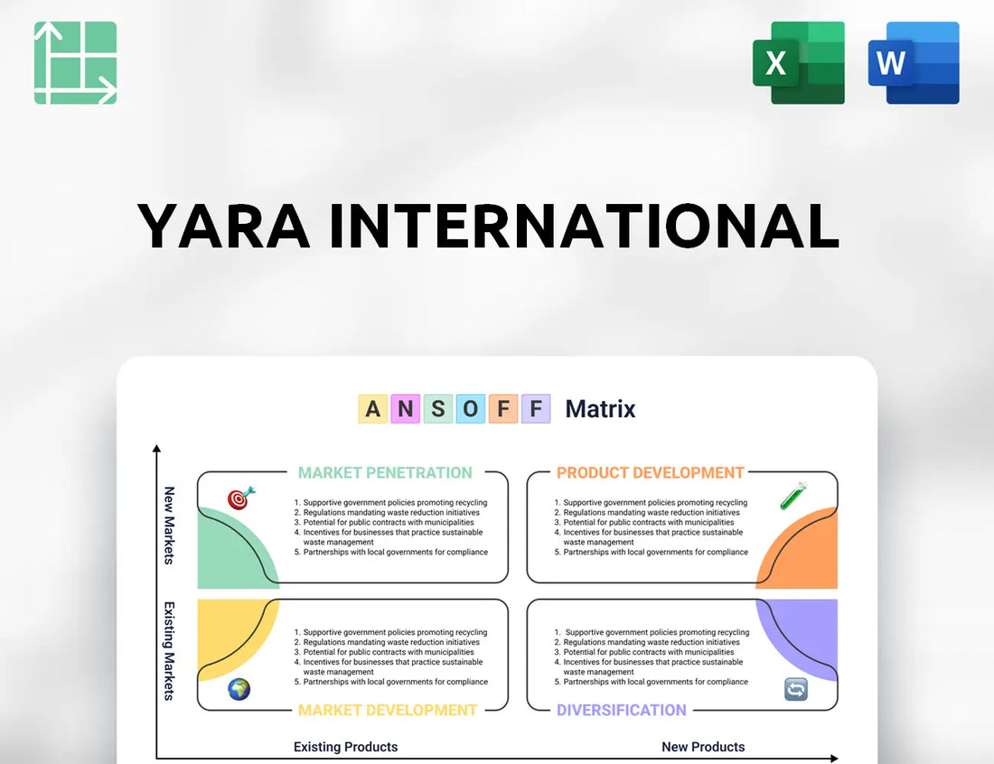 Yara International Ansoff Matrix