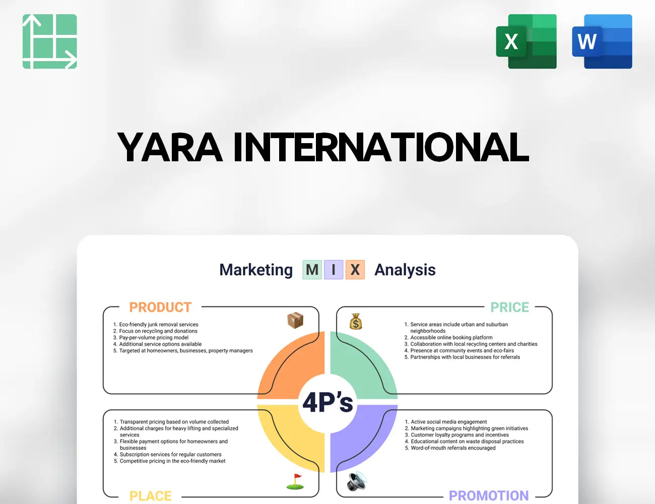 Yara International Marketing Mix