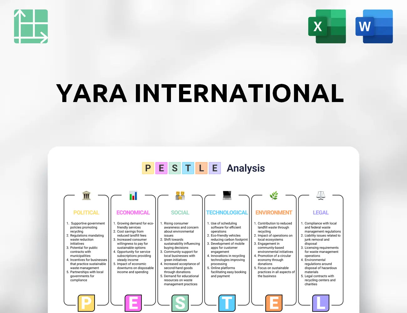 Yara International PESTLE Analysis