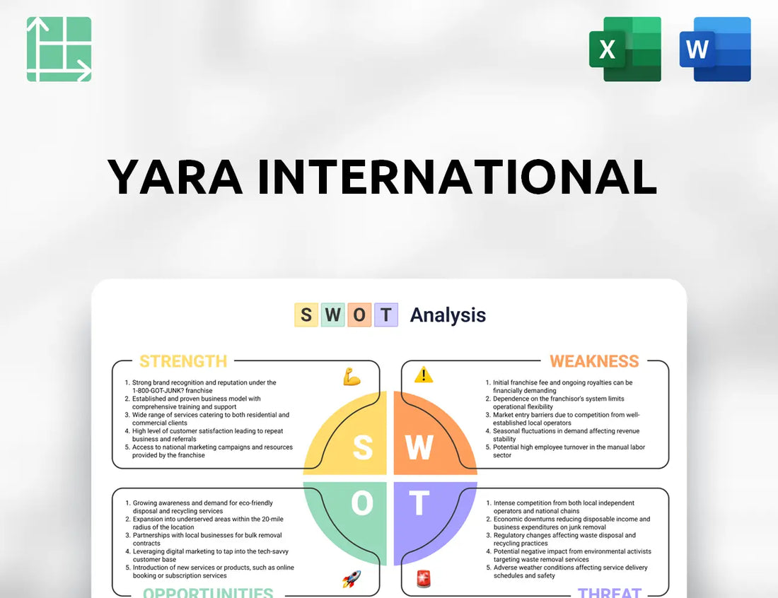 Yara International SWOT Analysis