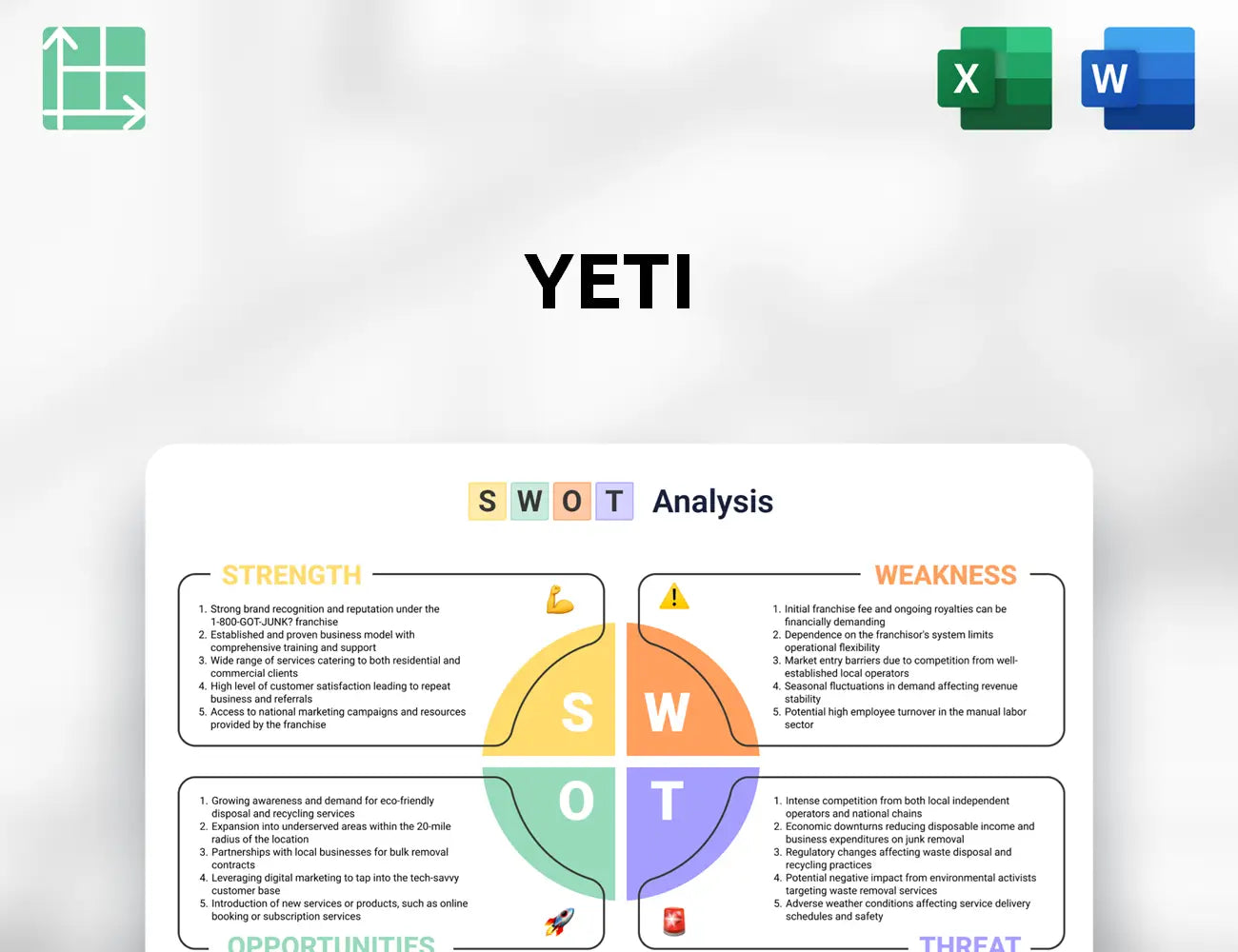 YETI SWOT Analysis