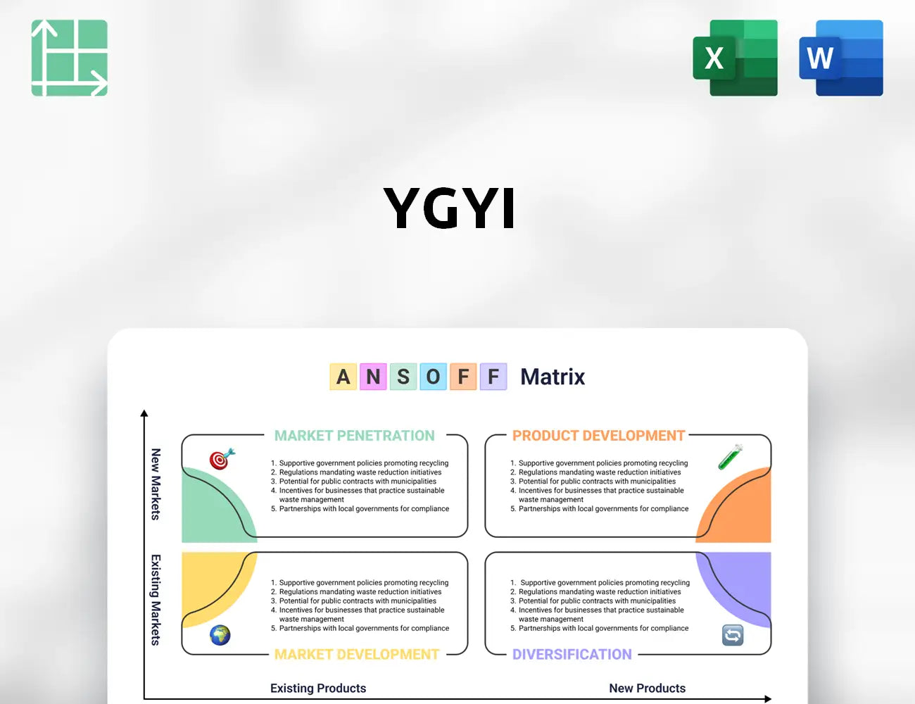 YGYI Ansoff Matrix