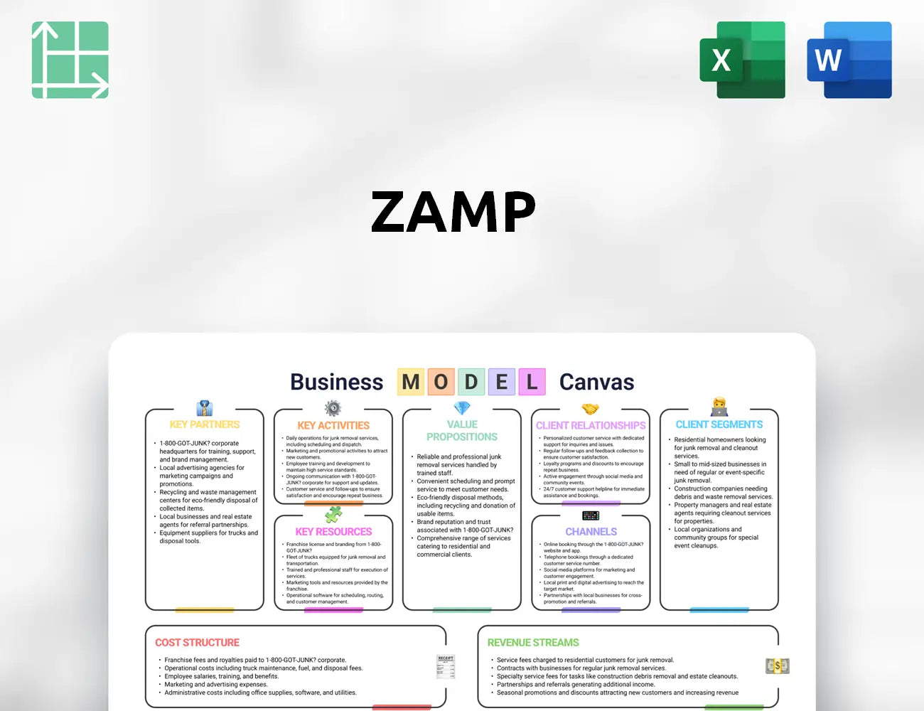 Zamp Business Model Canvas