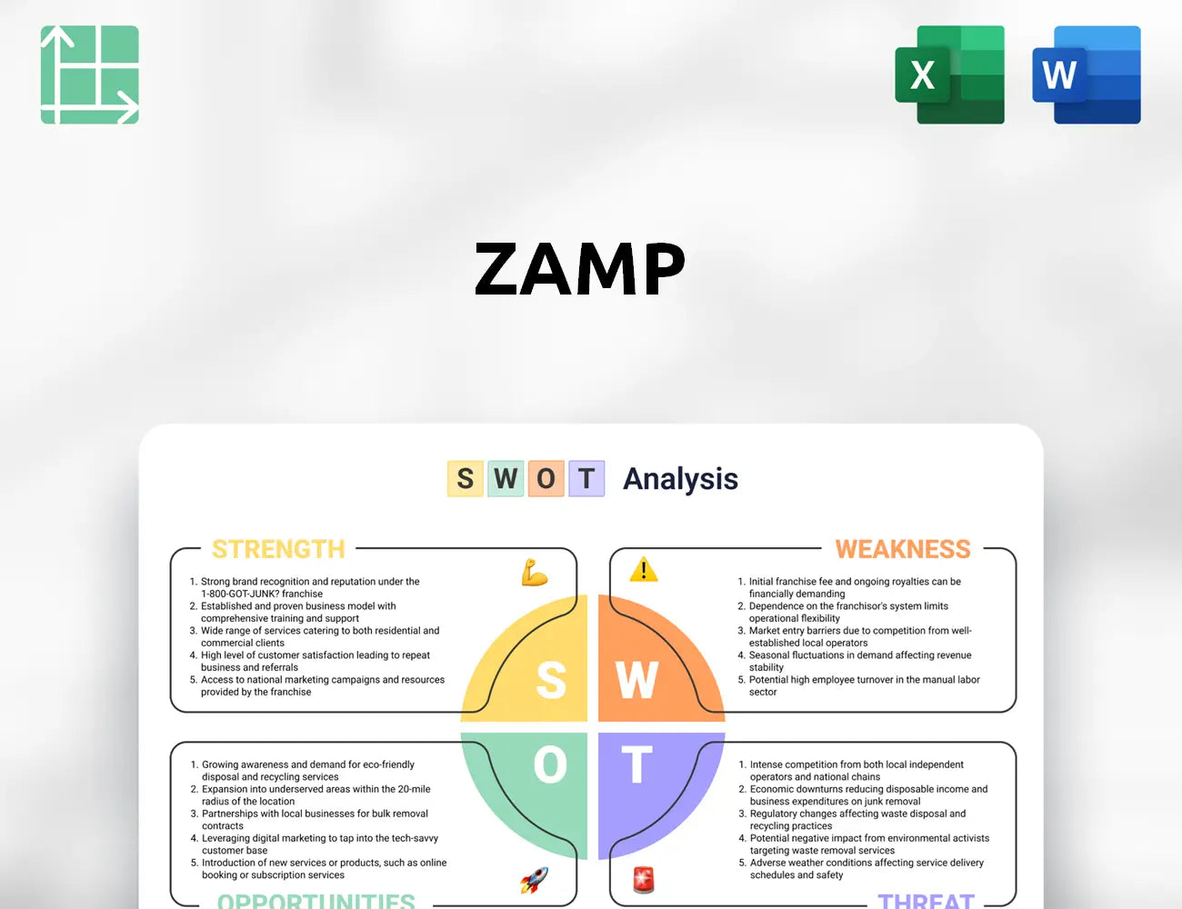 Zamp SWOT Analysis