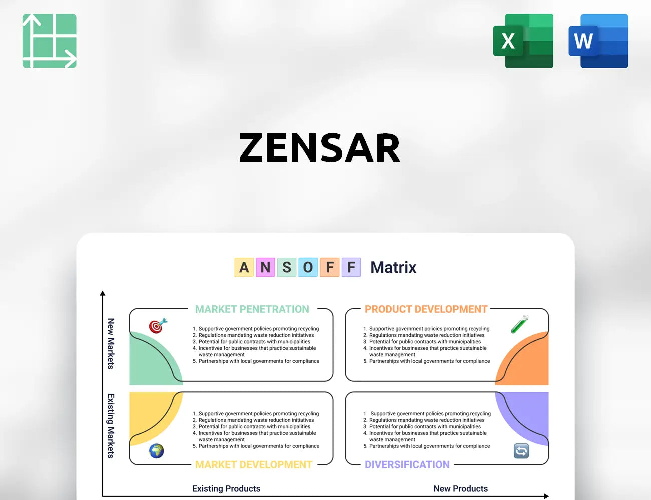Zensar Ansoff Matrix