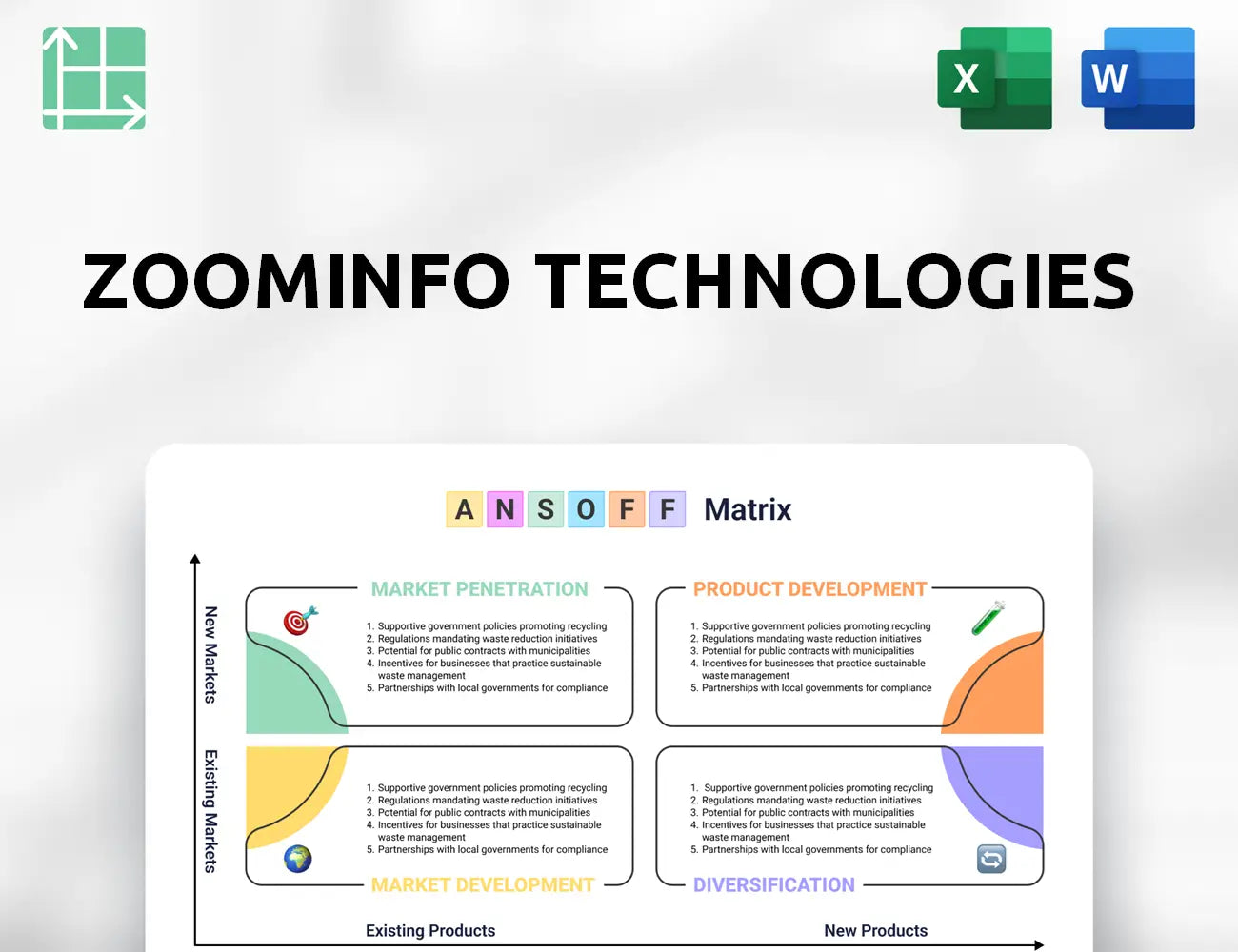 ZoomInfo Technologies Ansoff Matrix