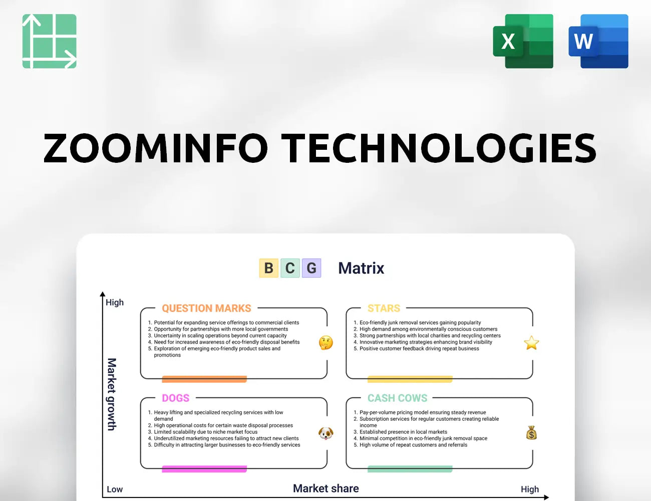 ZoomInfo Technologies Boston Consulting Group Matrix