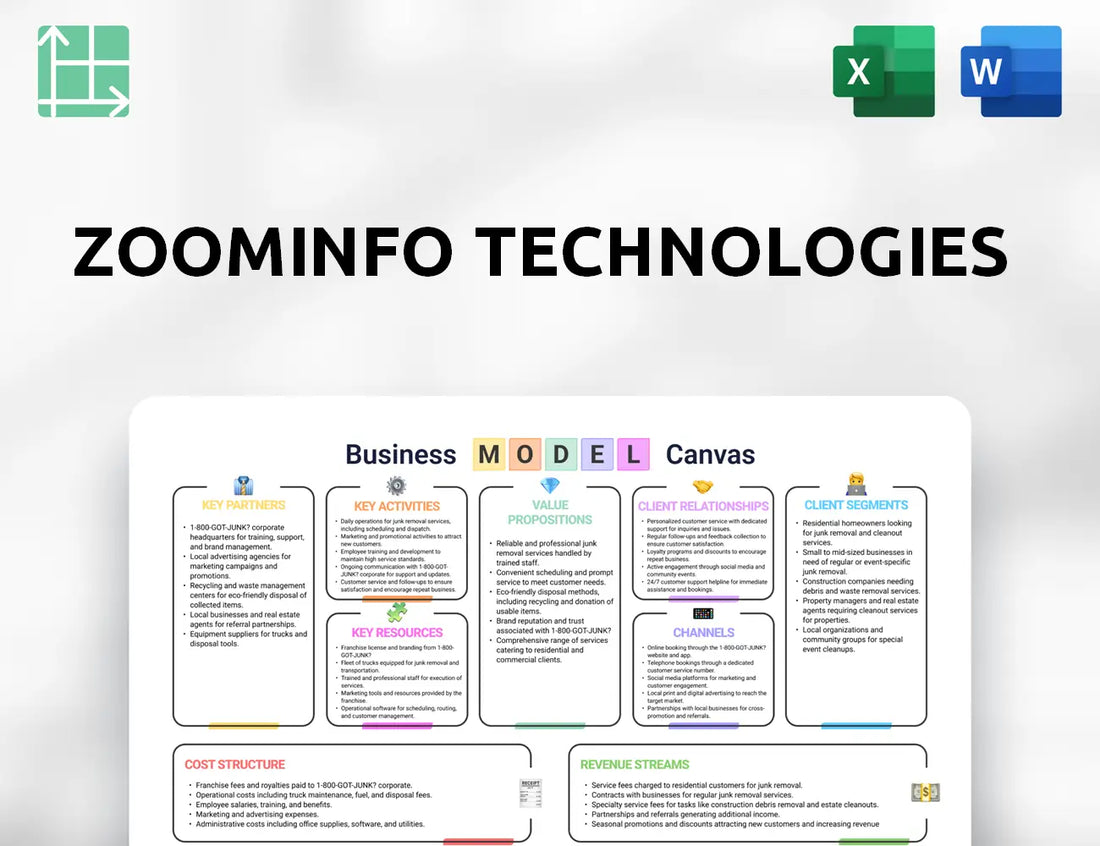 ZoomInfo Technologies Business Model Canvas