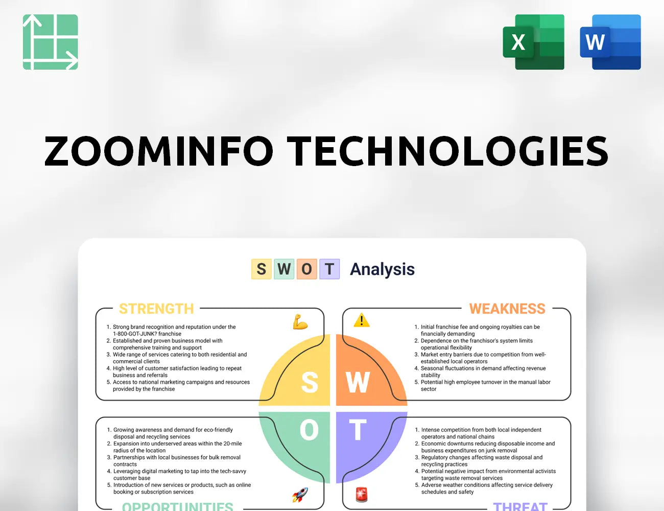 ZoomInfo Technologies SWOT Analysis